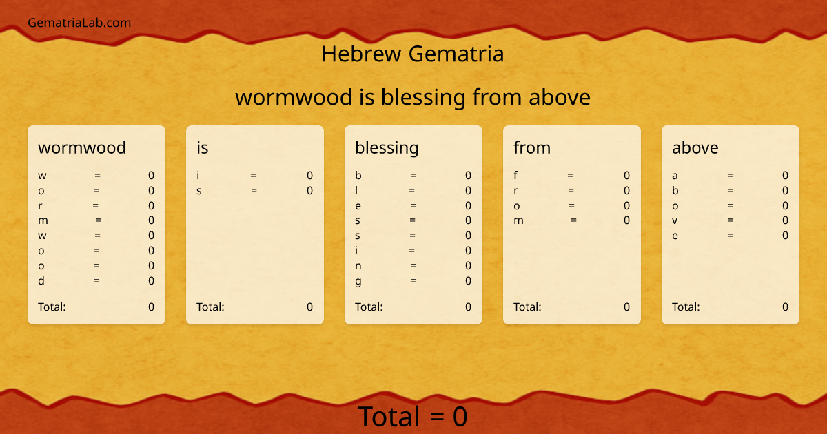 wormwood is blessing from above in hebrew Gematria